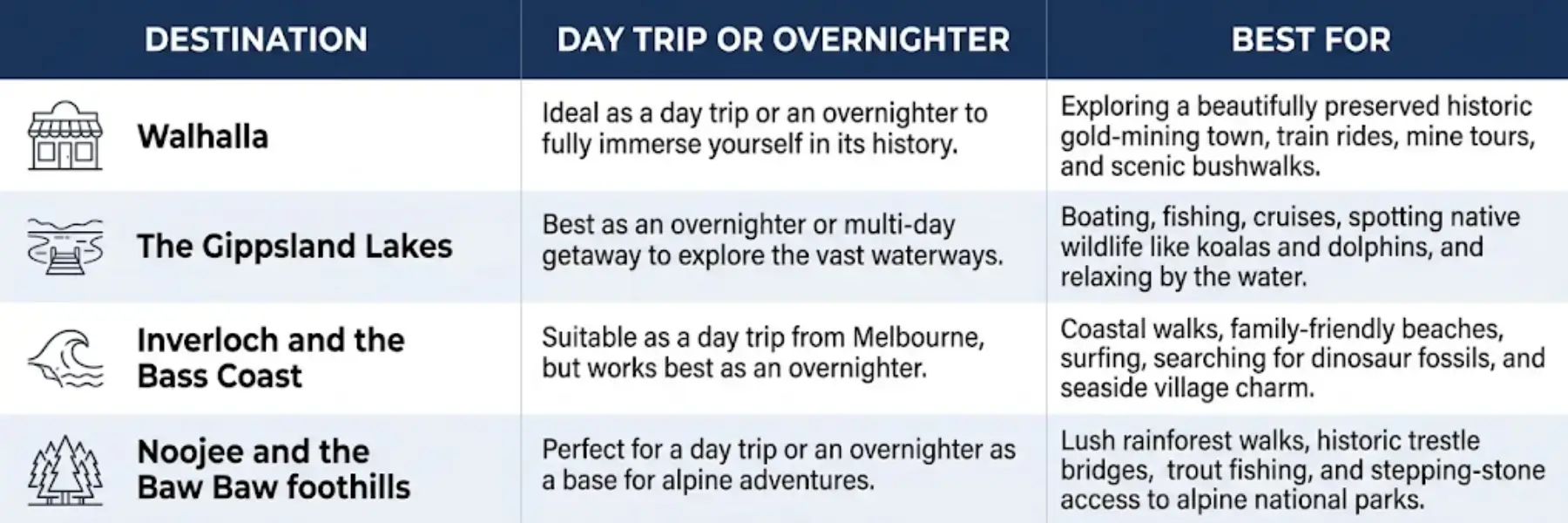 Trips and Guides